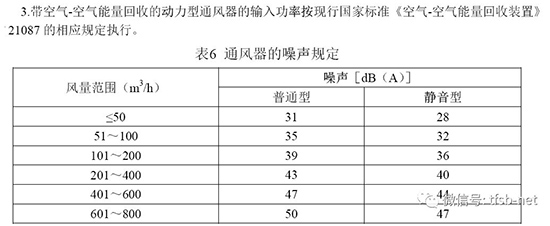 北京地方标准《居住建筑新风系统技术规程 》7月开始实施