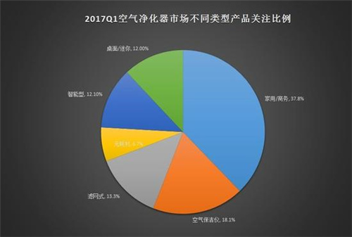 空气净化器ZDC：高端产品成用户新宠