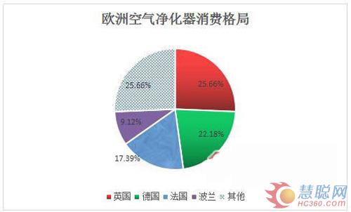 空气净化器 划出新的“秦淮一线”