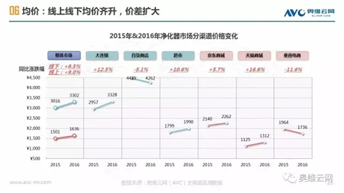 空净年报 | 空净行业重焕生机 繁荣之下暗流涌动