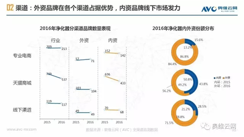 空净年报 | 空净行业重焕生机 繁荣之下暗流涌动