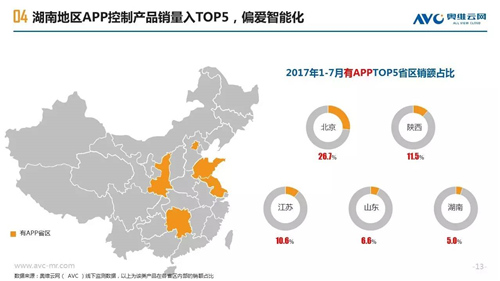 【大数所趋】2017年空净市场区域用户画像