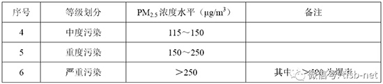 北京地方标准《居住建筑新风系统技术规程 》7月开始实施