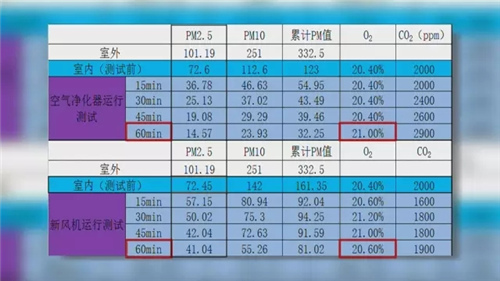 在新风系统和空气净化器之间摇摆不定？你应该看看这个