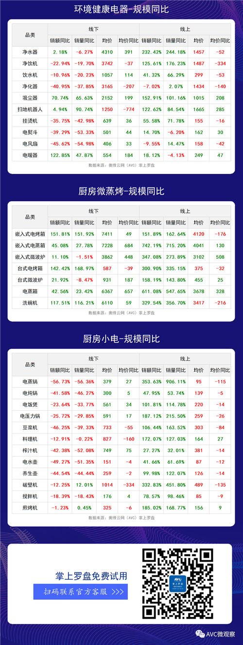 数据报告 | 2020年第23周全品类家电周度快报（线下+线上篇）