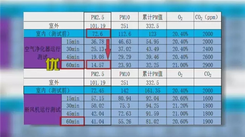 在新风系统和空气净化器之间摇摆不定？你应该看看这个