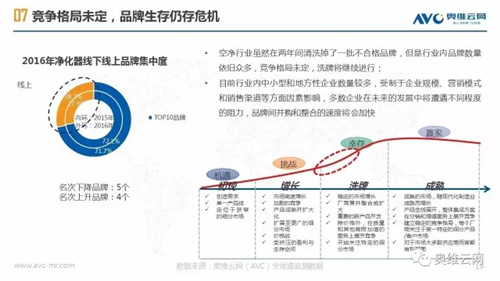 空净年报 | 空净行业重焕生机 繁荣之下暗流涌动