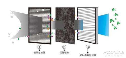 揭秘：问题频发的FFU空净为何反受热捧？