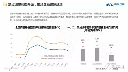 空净年报 | 空净行业重焕生机 繁荣之下暗流涌动