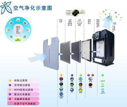 空气净化器与新风系统的区别与选择