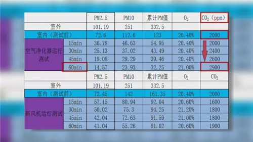 在新风系统和空气净化器之间摇摆不定？你应该看看这个