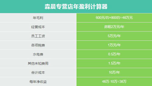 survival森晨诚邀您加盟 开拓千亿级空净市场