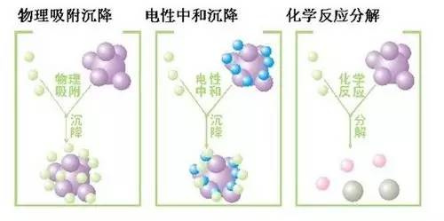 空净科普第四辑 丨 空气清新的秘密：负离子