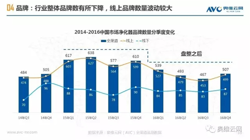 空净年报 | 空净行业重焕生机 繁荣之下暗流涌动