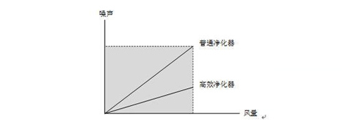 空净厂家及其产品的未来发展将何去何从？