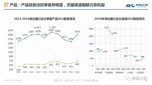 空净年报 | 空净行业重焕生机 繁荣之下暗流涌动