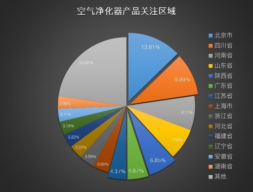 一纸净化器ZDC报告解读2017年空气净化器市场：都很惨？