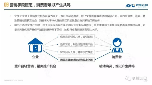 空净年报 | 空净行业重焕生机 繁荣之下暗流涌动