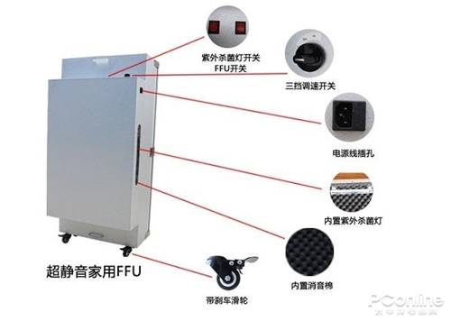 揭秘：问题频发的FFU空净为何反受热捧？