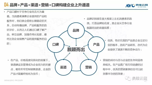 空净年报 | 空净行业重焕生机 繁荣之下暗流涌动