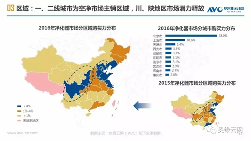 空净年报 | 空净行业重焕生机 繁荣之下暗流涌动