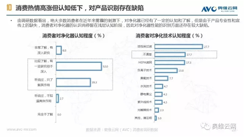 空净年报 | 空净行业重焕生机 繁荣之下暗流涌动