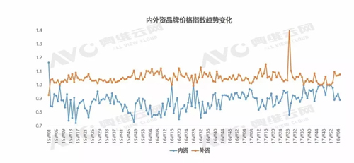 解读 | 空气净化器进入慢车道 品牌走势大不同