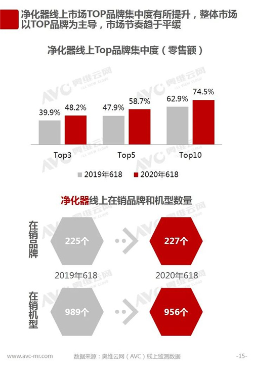 报告 | 2020年中国环境电器618促销总结