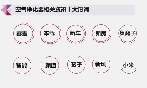 一纸净化器ZDC报告解读2017年空气净化器市场：都很惨？