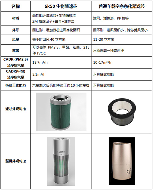 SKYISH施凯西车载空气净化器测评