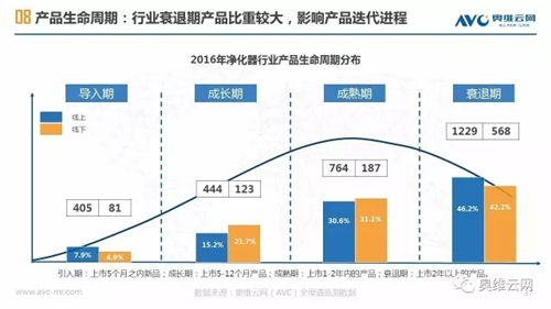 空净年报 | 空净行业重焕生机 繁荣之下暗流涌动