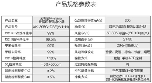 应对雾霾空气净化器入校园 最受欢迎净化产品有哪些？