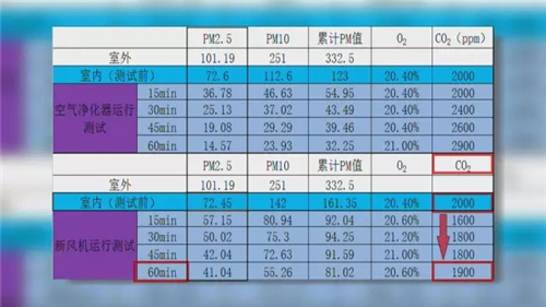 在新风系统和空气净化器之间摇摆不定？你应该看看这个