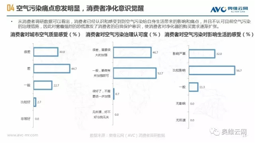 空净年报 | 空净行业重焕生机 繁荣之下暗流涌动