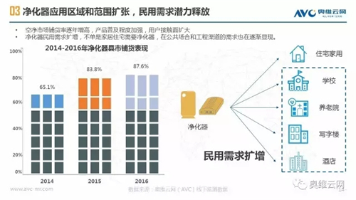 空净年报 | 空净行业重焕生机 繁荣之下暗流涌动