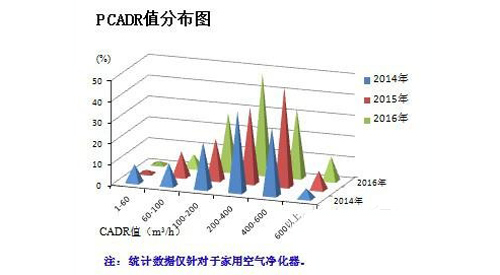 空净厂家及其产品的未来发展将何去何从？