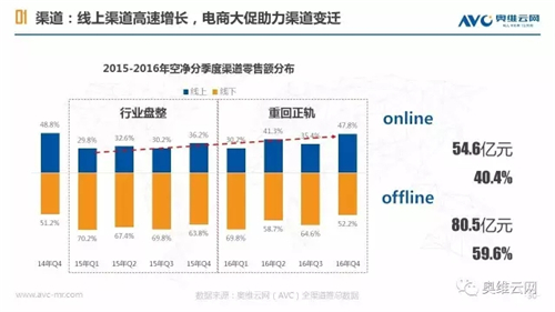 空净年报 | 空净行业重焕生机 繁荣之下暗流涌动