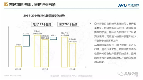 空净年报 | 空净行业重焕生机 繁荣之下暗流涌动