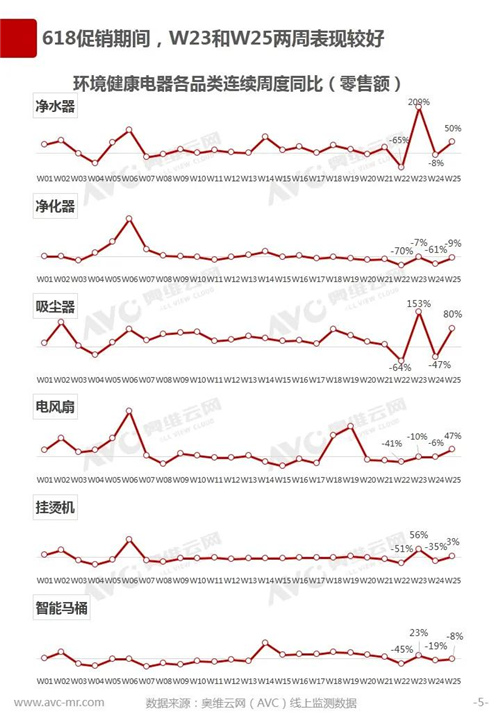 报告 | 2020年中国环境电器618促销总结