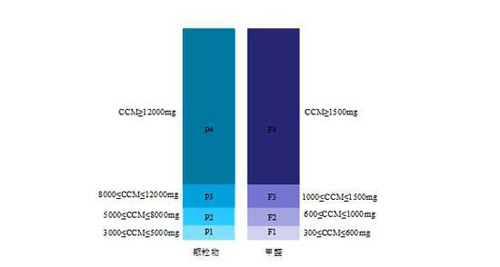 空净厂家及其产品的未来发展将何去何从？