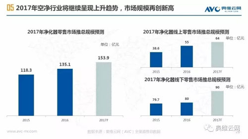 空净年报 | 空净行业重焕生机 繁荣之下暗流涌动