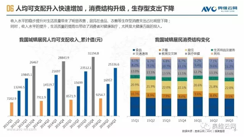 空净年报 | 空净行业重焕生机 繁荣之下暗流涌动