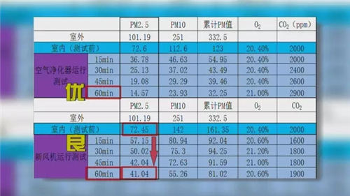 在新风系统和空气净化器之间摇摆不定？你应该看看这个