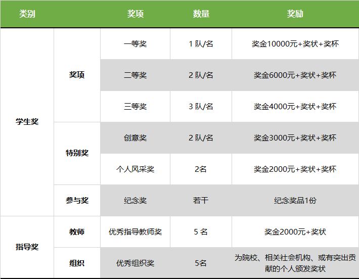 东莞第六届绿色建筑设计比赛启动，万元奖金等你分享