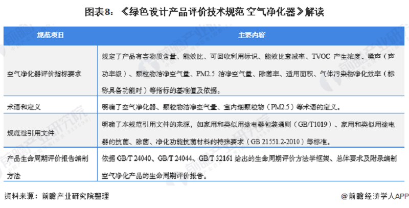 2021年中国及31省市空气净化器行业政策汇总及解读