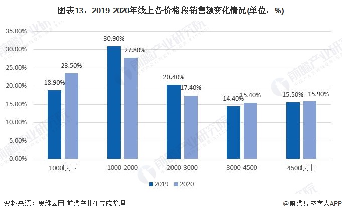 预见2022：《2022年中国空气净化器行业全景图谱》