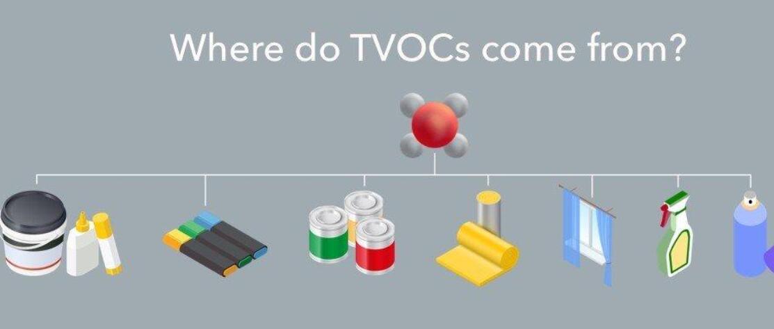 室内空气污染 更应该关注TVOC还是甲醛？