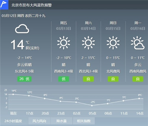 为什么春季到来 我们更应该关心空气质量问题！