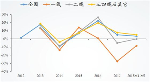 大数据分析未来三年厨卫行业走势