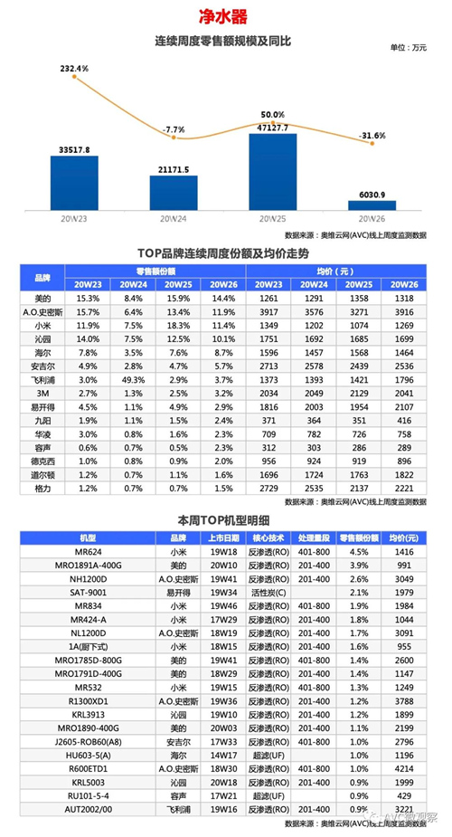 环电-两净报告 | 2020年第26周线上两净快报